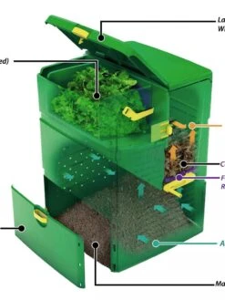 Aeroplus 6000 3-Stage Compost Bin -Nature's Yard Sales Store 8590594 001V tif